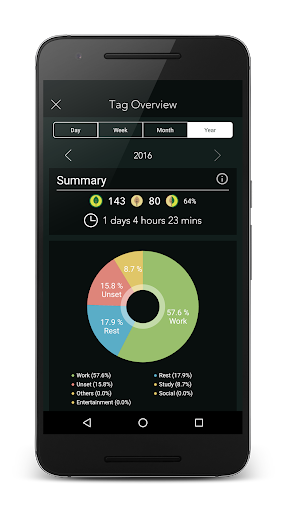 Forest -Focus for Productivity