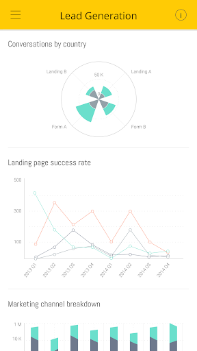 Sisense Mobile