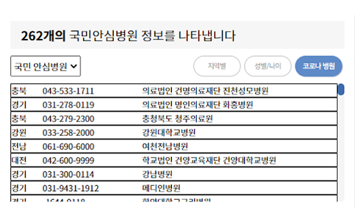 코로나 알리미