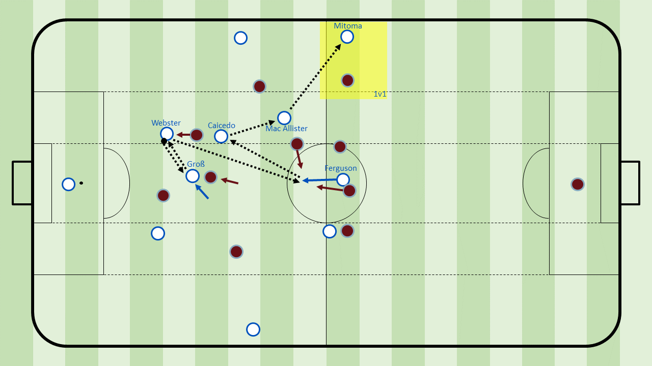 Attracting pressure to a quick central combination and isolating Mitoma