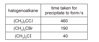 Nucleophilic substitution reactions