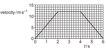 Change in frequency in different cases of moving source and observer