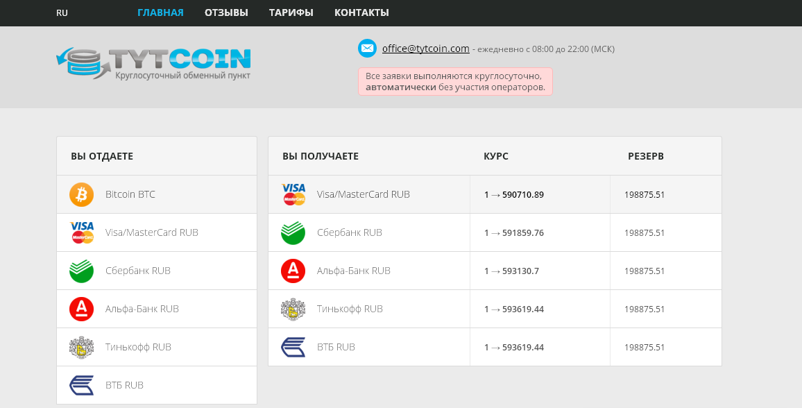 Обзор криптовалютного обменника TytCoin и анализ отзывов клиентов о площадке