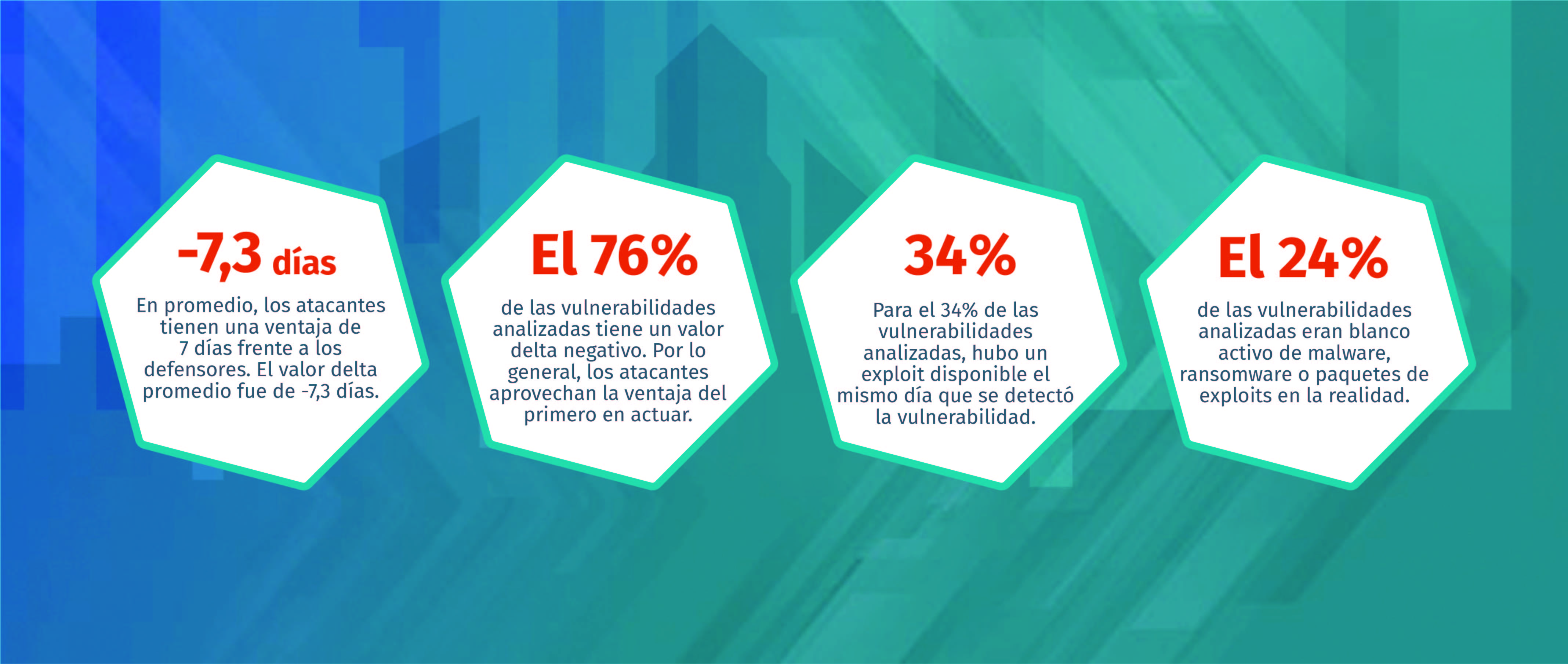 Estadísticas sobre la cuantificación de la ventaja del atacante como primero en actuar