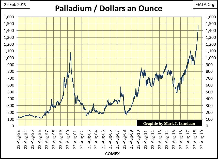 C:\Users\Owner\Documents\Financial Data Excel\Bear Market Race\Long Term Market Trends\Wk 589\Chart #8   Palladium 1993 to 2019.gif