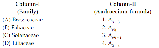 Taxonomic Description of some Important Families