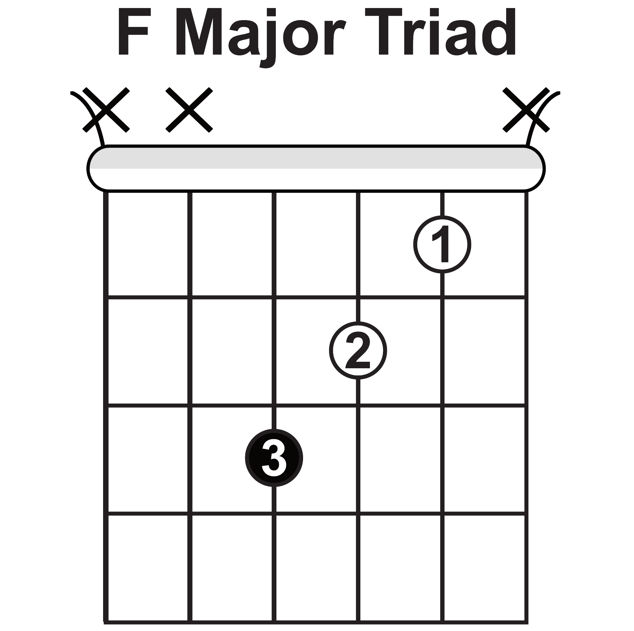 Easy B Major Chord, Free Guitar Lessons