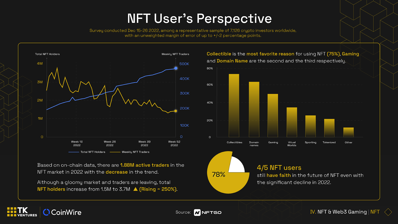 Coinwire Crypto Report 2022 Infographic 11