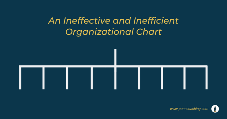 An ineffective and inefficient organizational chart