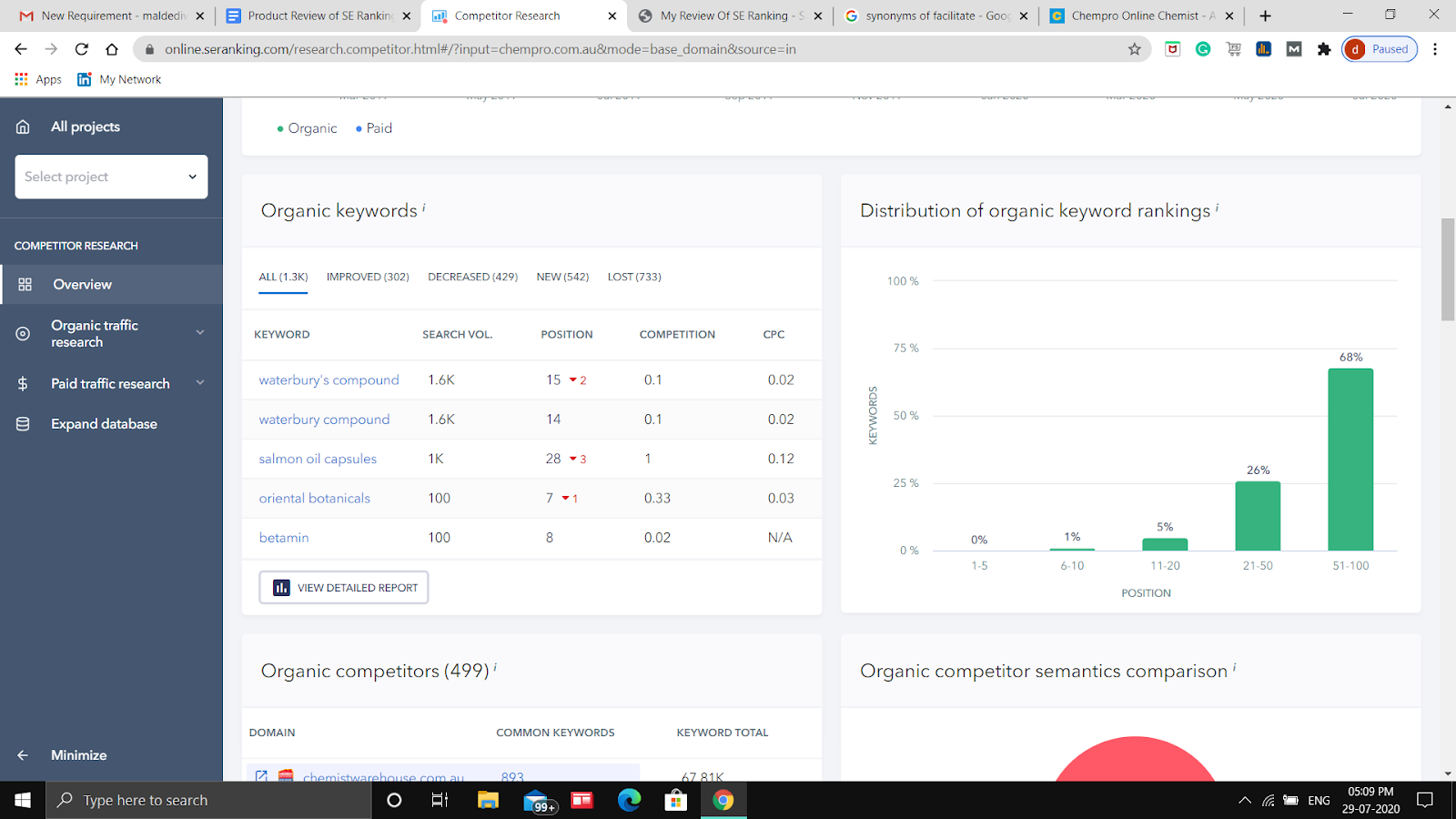 SE Competitor Research Details