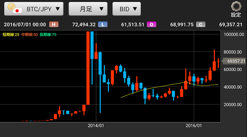ビットトレーダー Screen 2