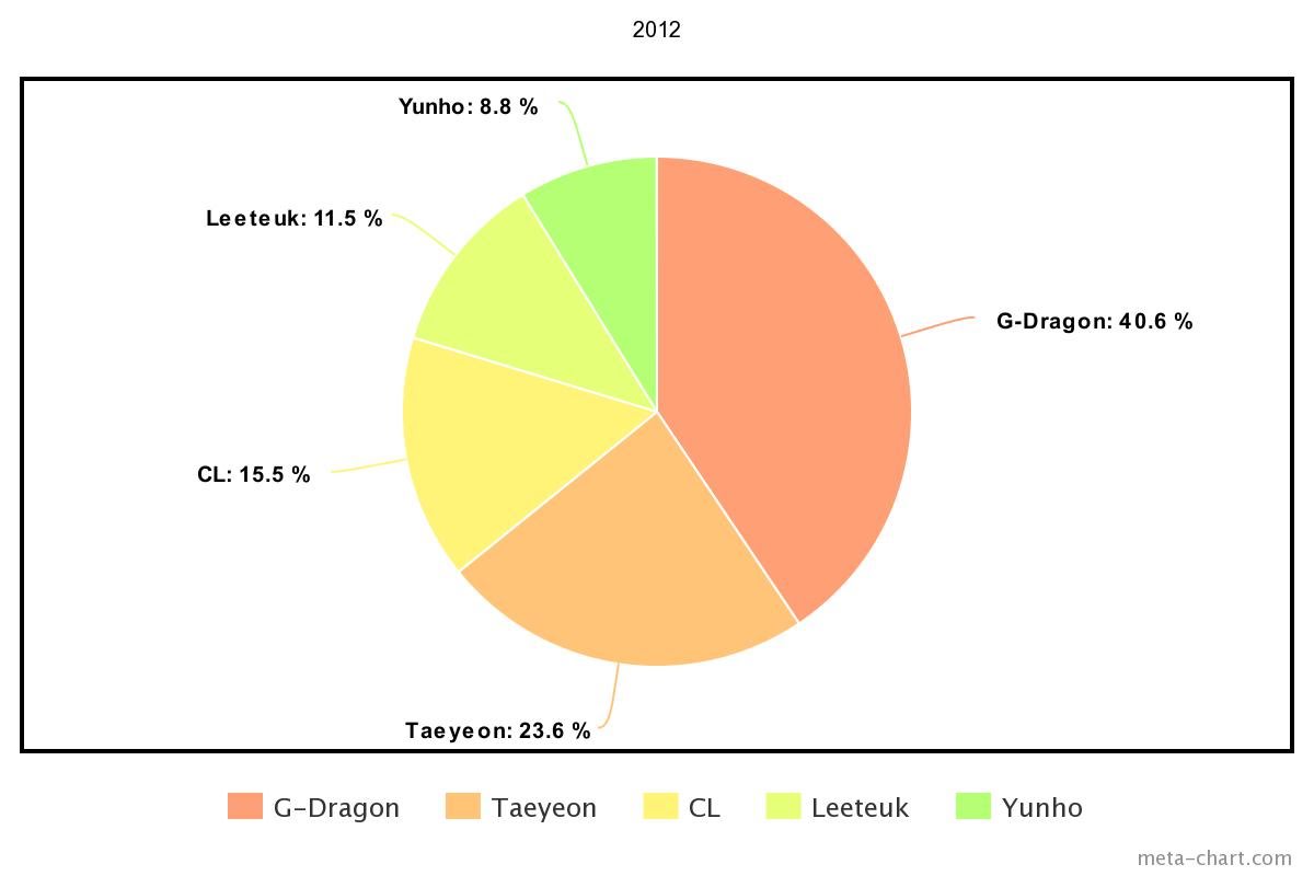 meta-chart - 2021-02-22T182816.195