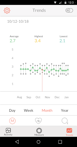 免費下載健康APP|MOCAheart app開箱文|APP開箱王