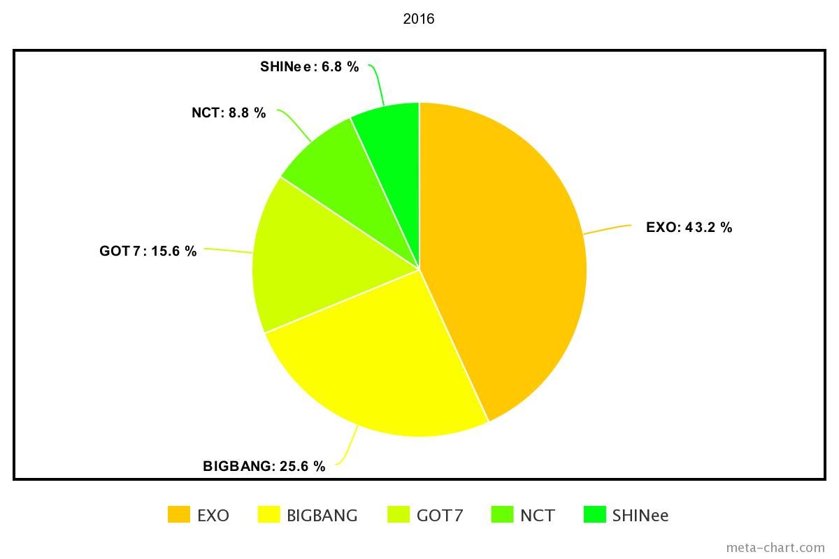 meta-chart - 2021-03-22T210331.300