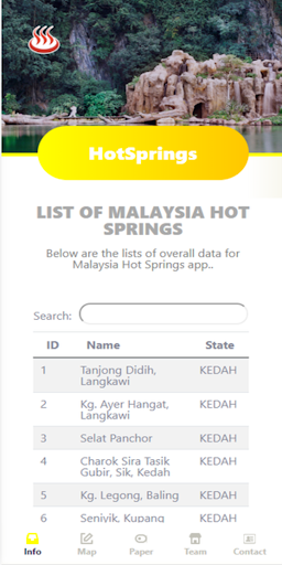 Malaysia Hot Springs