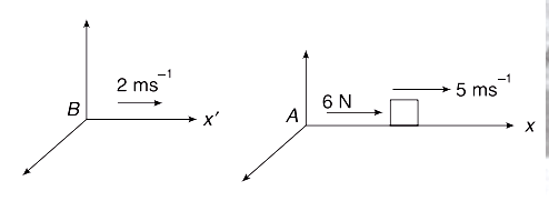 Conservation of linear momentum and impulse