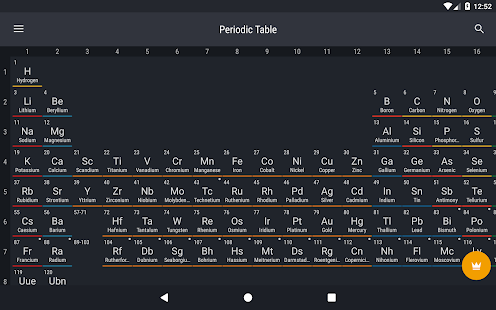 Periodic Table 2016