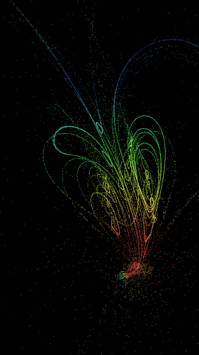 Particle Flow