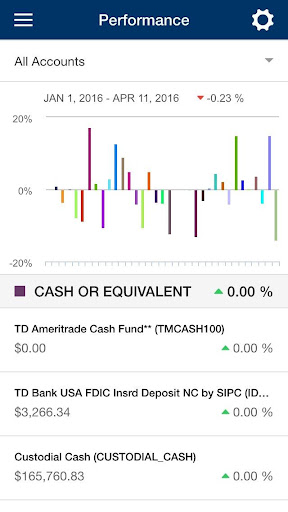 CPF Texas Mobile 3.2.5 screenshots 2