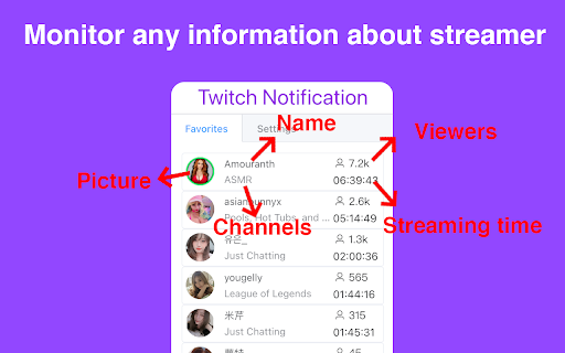 Twitch Notification(Now Streaming Notifier)