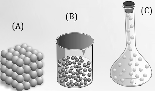 Classification of matter