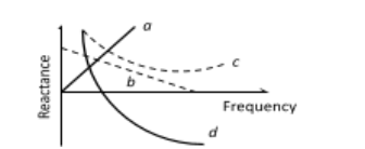 LC Oscillations