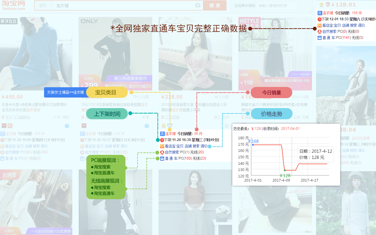 店侦探&看店宝-淘宝卖家数据分析工具 Preview image 1