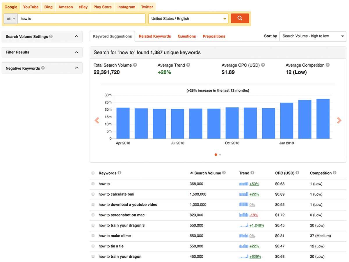 20 Phần mềm SEO web lên top Google bạn nên lưu ngay! Hình ảnh 9