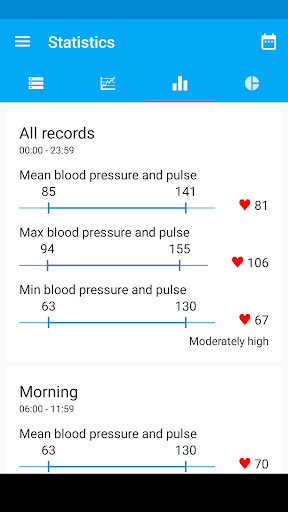 Screenshot Blood Pressure Diary