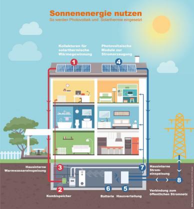 Modern house cross section with rooms: bedroom, office, bathroom, kitchen, living room, laundry, garage, boiler room