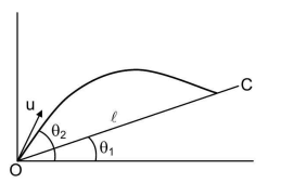 Projectile motion