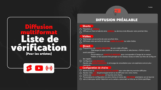 Checklist de sortie multiformat