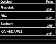 Bombay Tropical Bowls menu 2