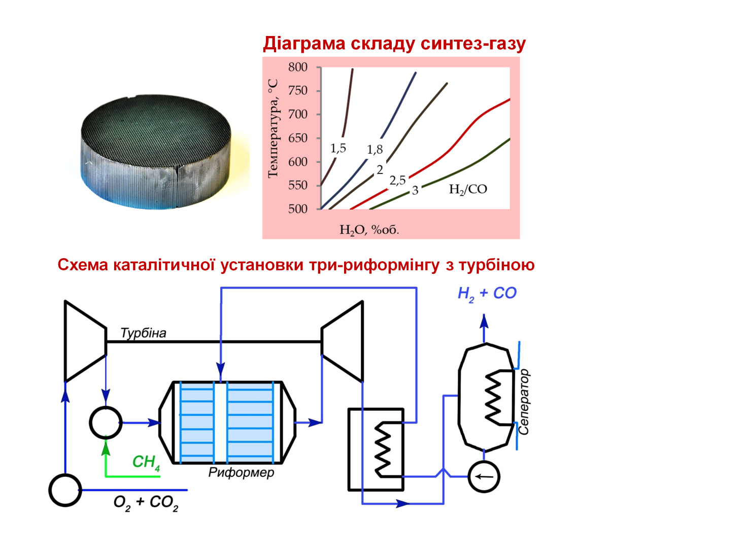 синтез-газ.tif