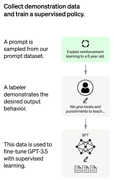 How ChatGPT Works