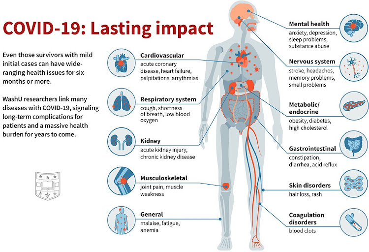 How Covid-19 continues to affect the body.