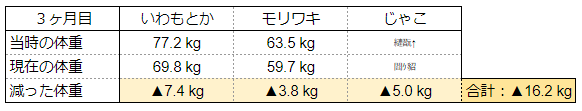 表