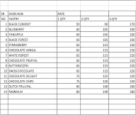 Oven Hub menu 1