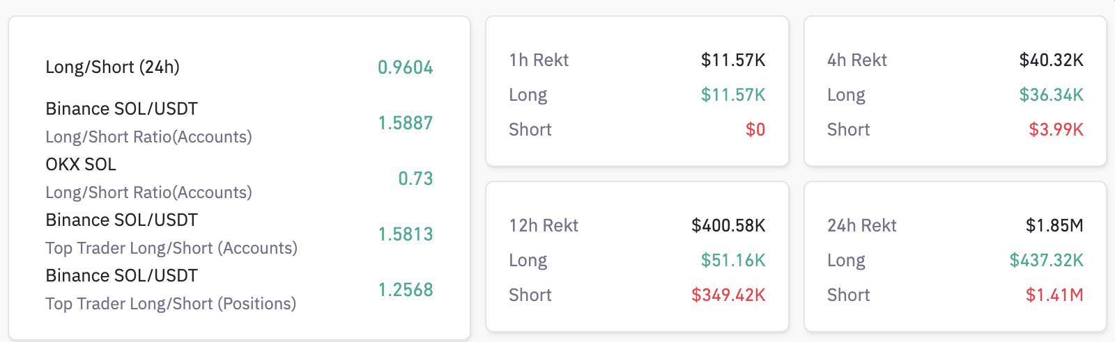 Shopify Integration Pushes Solana (SOL) Price  | Derivatives Market Data, Aug 2023 