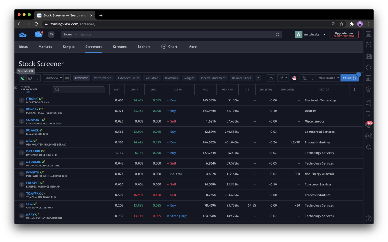 Tradingview Shariah Indicator Preview image 1