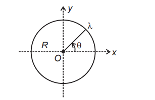 Center of Mass