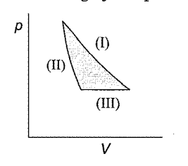 First law of thermodynamics