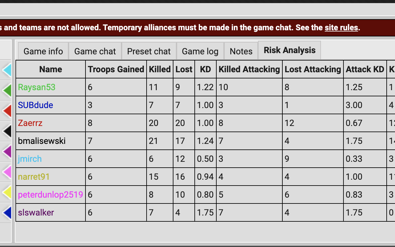 D12 Analysis Extension Preview image 0