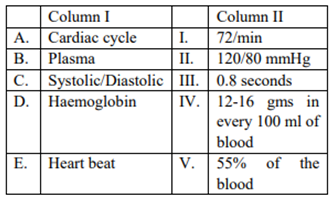 Cardiac Cycle