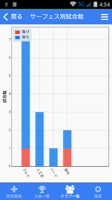 ソフトテニス試合記録 Androidアプリ Applion