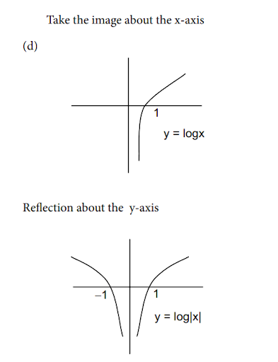 Solution Image