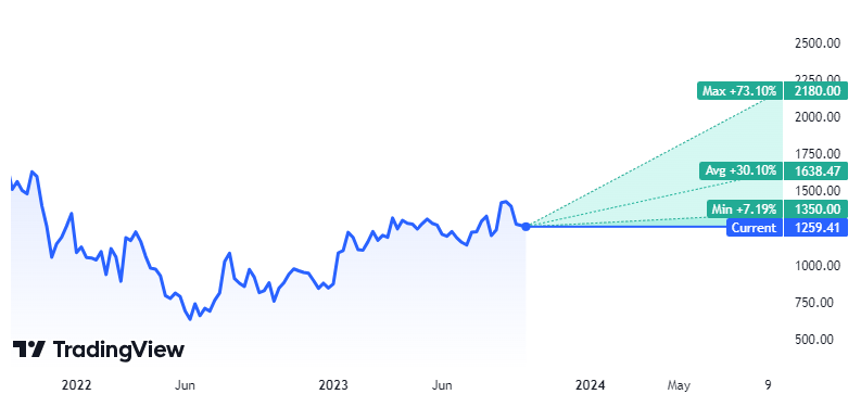 How Mercadolibre Share Will React On Redemption Of Notes?