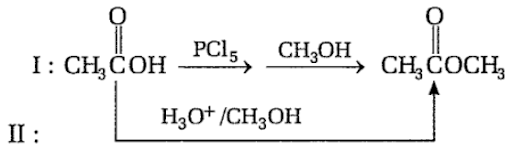 Chemical reactions of alcohols