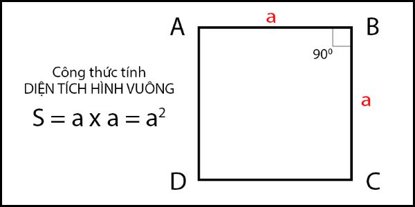 Công thức tính diện tích hình vuông