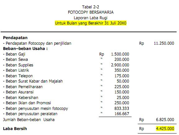 Contoh Laporan Keuangan Perusahaan Jasa Fotocopy Nusagates